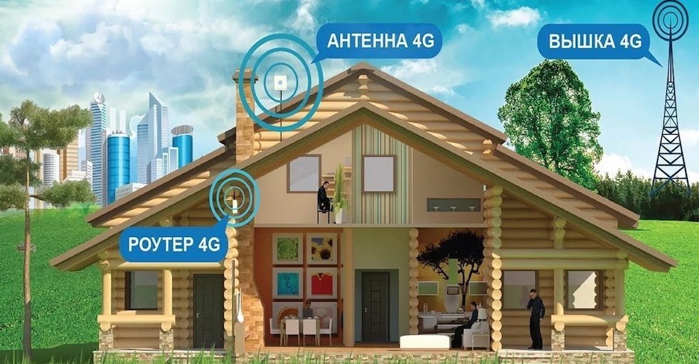 4G Интернет Гатчина